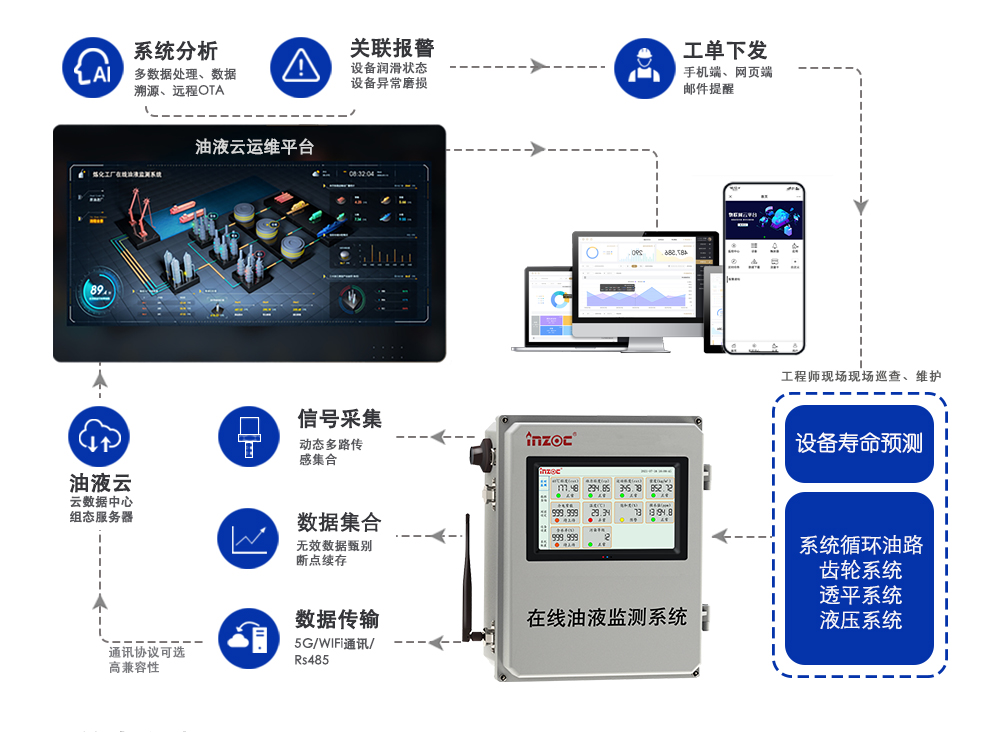 設備管理者需要具備的思考意識-在線油液監(jiān)測公司分享