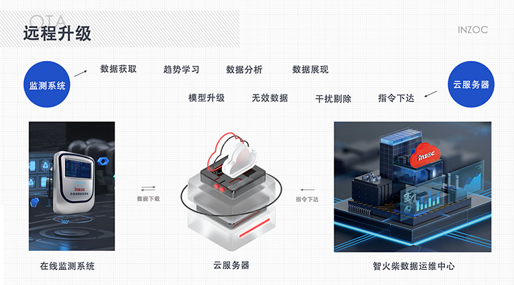 簡單實用的設備故障診斷方法-在線油液監(jiān)測專家提供