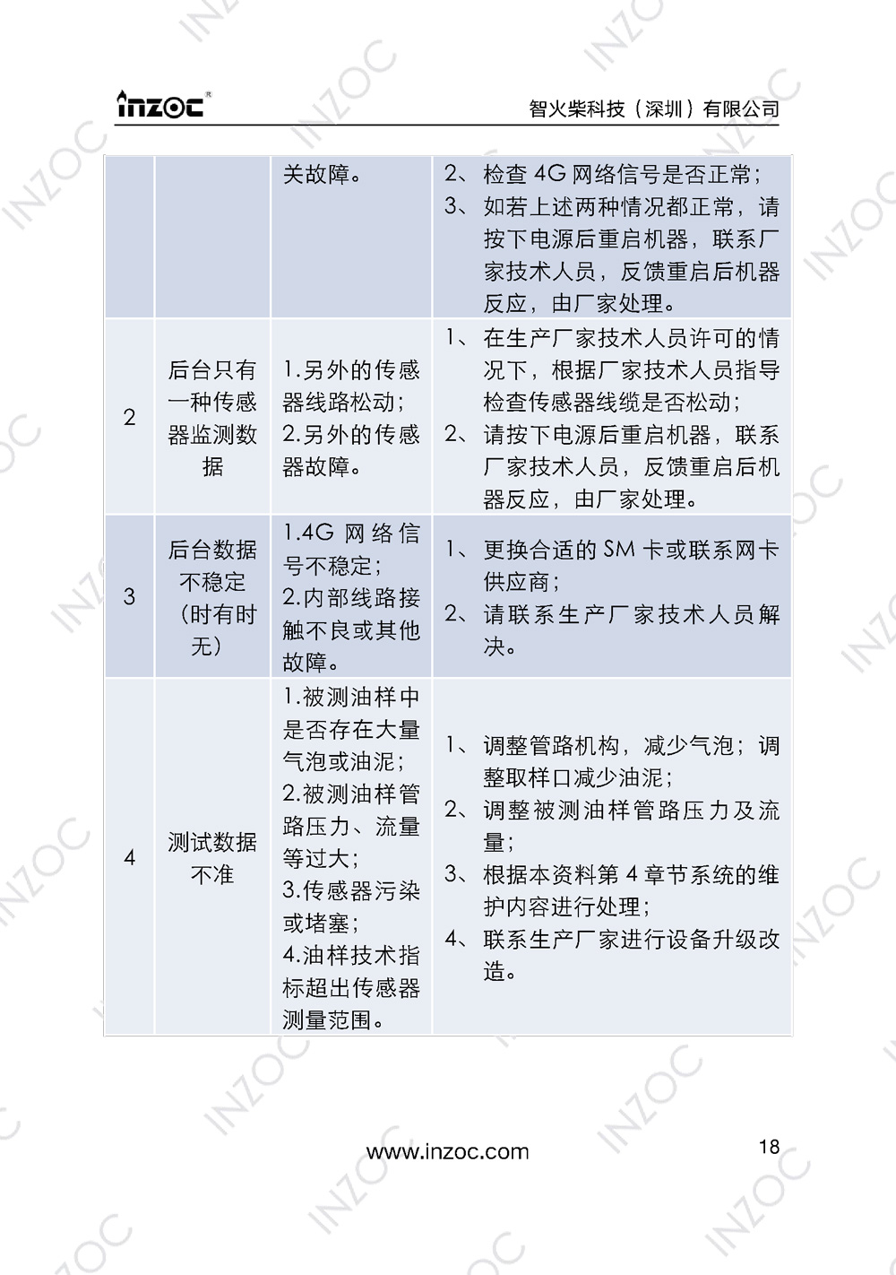 IOL-EX防爆型油液在線監(jiān)測(cè)系統(tǒng)說明書