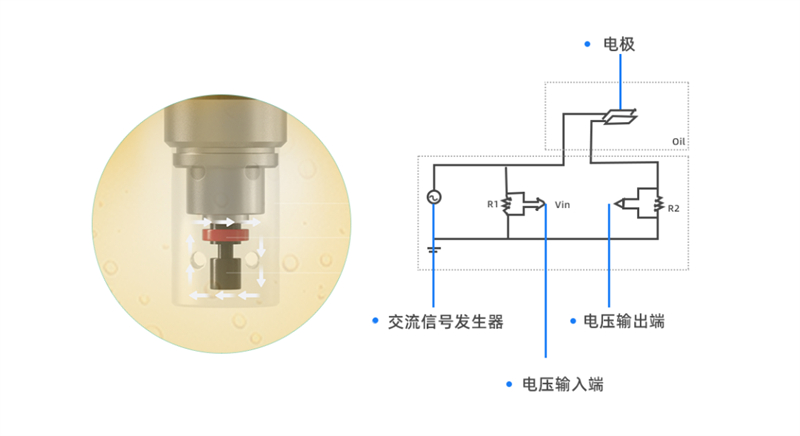 潤(rùn)滑油分析儀